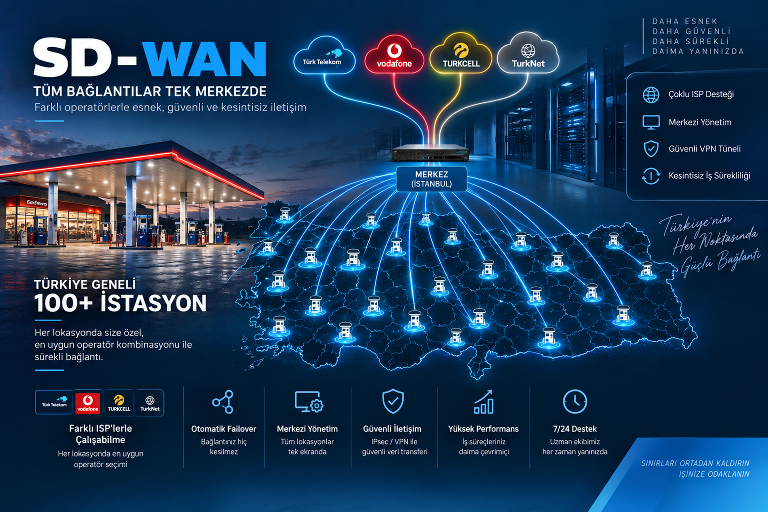 SD-WAN